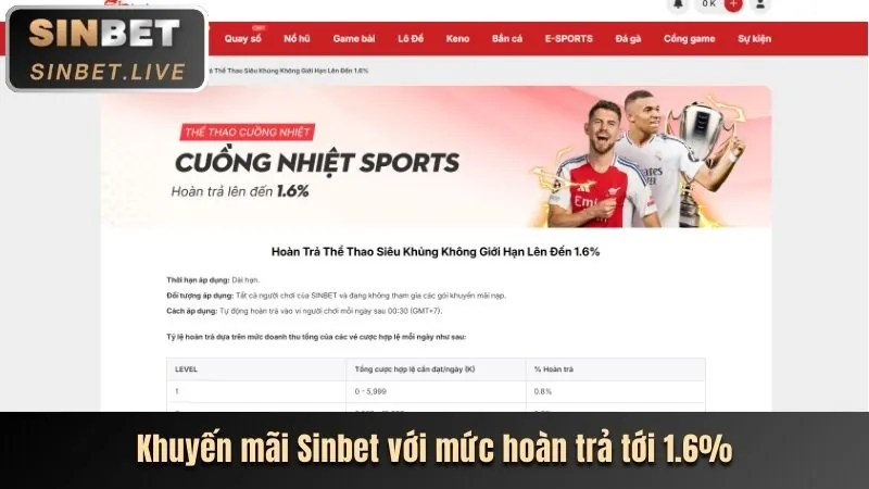 Thưởng hoàn trả hàng tuần Gun88